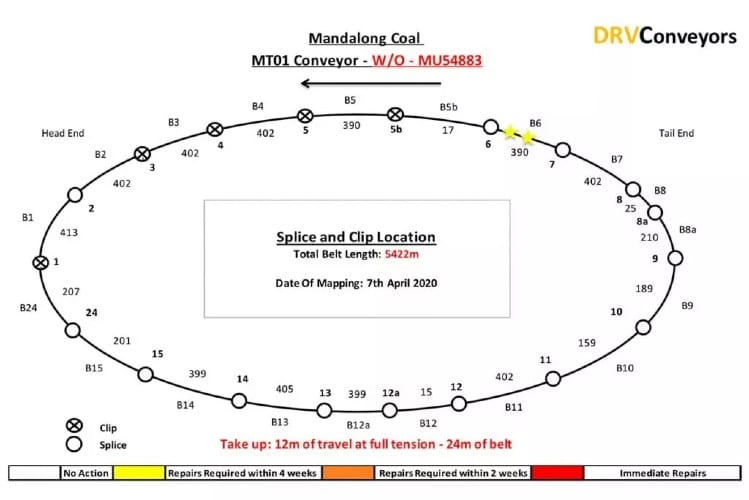 Onsite Conveyor Belt Inspection 2 | DRV Conveyors This is an example of the information contained in the inspection report.